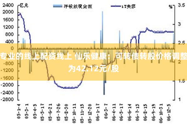 专业的线上配资线上 仙乐健康：可转债转股价格调整为42.12元/股