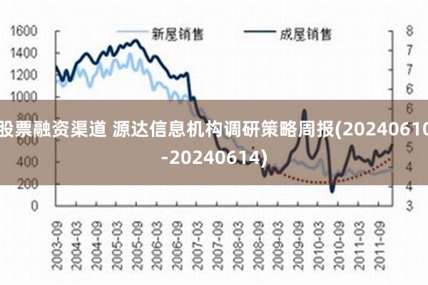 股票融资渠道 源达信息机构调研策略周报(20240610-20240614)