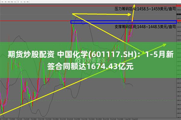 期货炒股配资 中国化学(601117.SH)：1-5月新签合同额达1674.43亿元