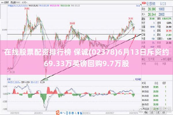 在线股票配资排行榜 保诚(02378)6月13日斥资约69.33万英镑回购9.7万股