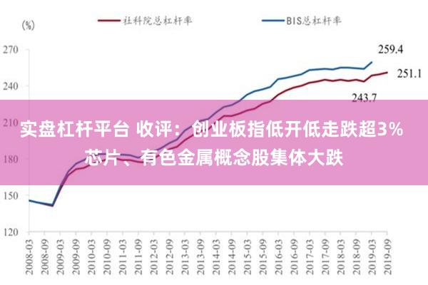 实盘杠杆平台 收评：创业板指低开低走跌超3% 芯片、有色金属概念股集体大跌