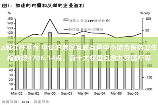 a股杠杆平台 中证沪港深互联互通中小综合医药卫生指数报4706.14点，前十大权重包含九安医疗等