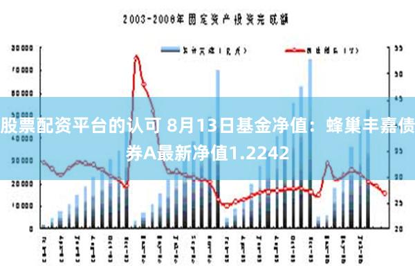 股票配资平台的认可 8月13日基金净值：蜂巢丰嘉债券A最新净值1.2242