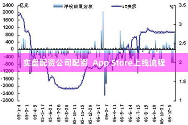 实盘配资公司配资  App Store上线流程