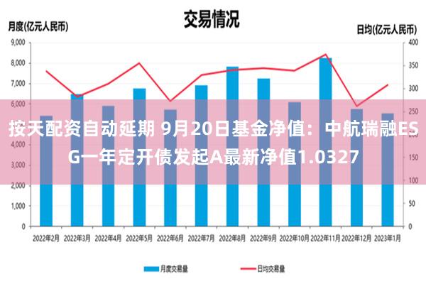 按天配资自动延期 9月20日基金净值：中航瑞融ESG一年定开债发起A最新净值1.0327