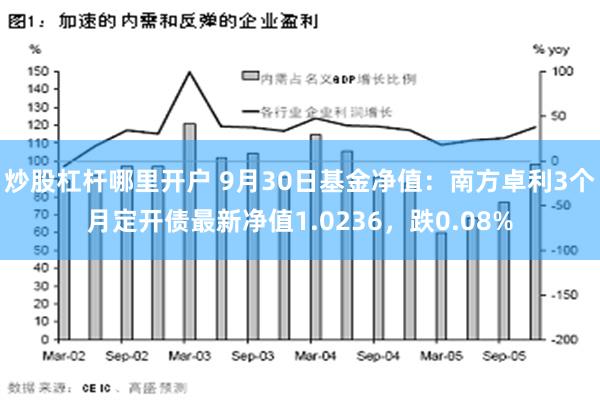 炒股杠杆哪里开户 9月30日基金净值：南方卓利3个月定开债最新净值1.0236，跌0.08%