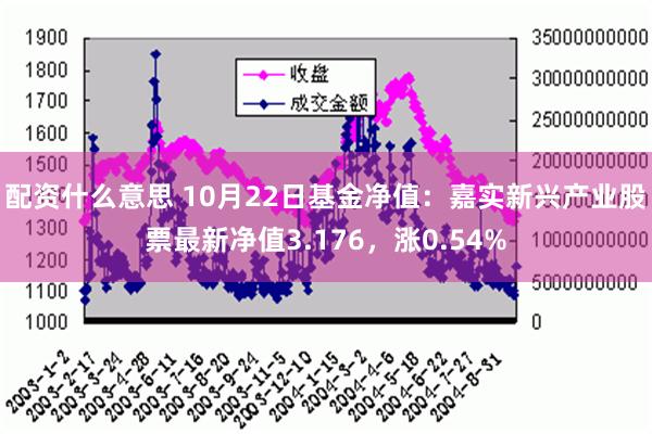 配资什么意思 10月22日基金净值：嘉实新兴产业股票最新净值3.176，涨0.54%