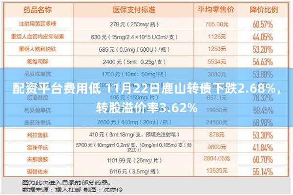 配资平台费用低 11月22日鹿山转债下跌2.68%，转股溢价率3.62%