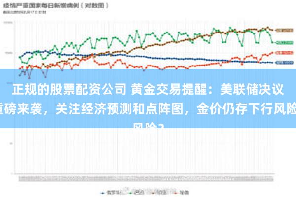 正规的股票配资公司 黄金交易提醒：美联储决议重磅来袭，关注经济预测和点阵图，金价仍存下行风险？