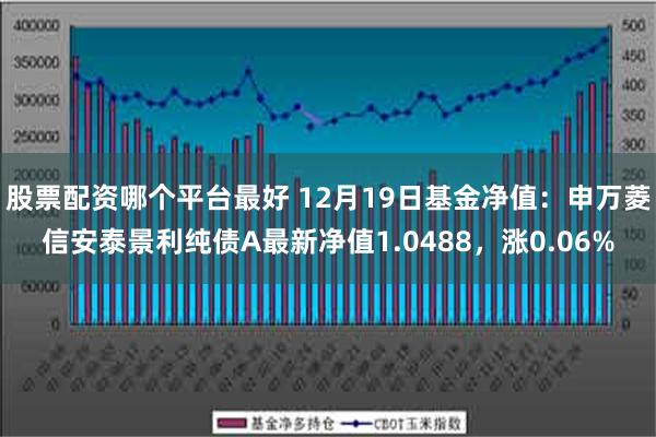 股票配资哪个平台最好 12月19日基金净值：申万菱信安泰景利纯债A最新净值1.0488，涨0.06%