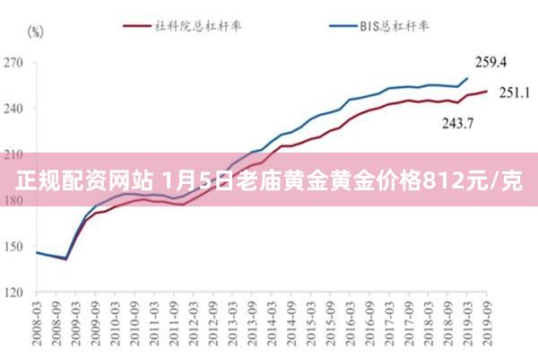 正规配资网站 1月5日老庙黄金黄金价格812元/克